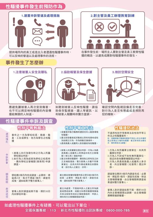 性騷擾防治資訊-4圖片