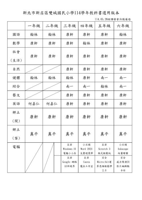 教科書選用版本